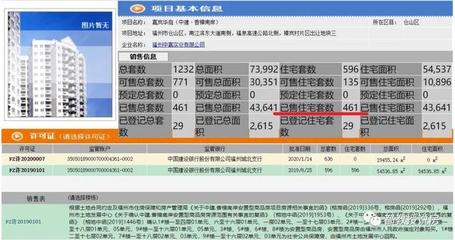 三江口新盤悄然成現房,福州房企&ldquo;佛系&rdquo;賣房能賣幾套?