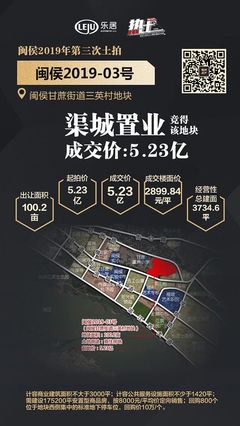 閩侯土拍開門紅!渠城置業(yè)時隔三年2.28億再拿閩侯宅地,樓面價約2830元/㎡