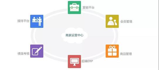 代運營的你，學習這些方法可以賺雙份錢！