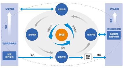 2018年鋼鐵電商報(bào)告節(jié)選 鋼鐵電商現(xiàn)狀與電子商務(wù)運(yùn)營(yíng)管理服務(wù)