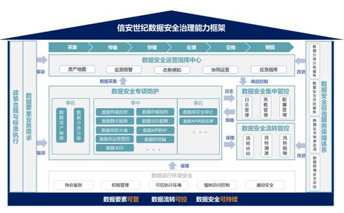 信安世紀(jì)DSEC數(shù)據(jù)安全治理產(chǎn)品系列賦能電子商務(wù)運(yùn)營(yíng)管理服務(wù)