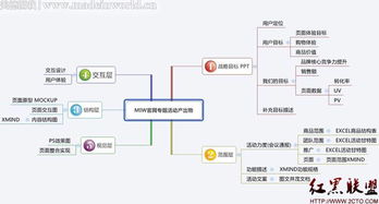 電子商務量化管理四大利器 賦能精細化運營，驅動業績增長