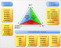 方正科技融合通信與電子商務運營管理服務的戰略協同