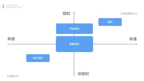 從目標到工具再到方法 十年產品人的電子商務運營管理服務知識體系