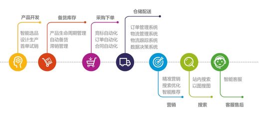 超1.2億用戶！這家企業(yè)如何在兩會(huì)上“火爆”全場？