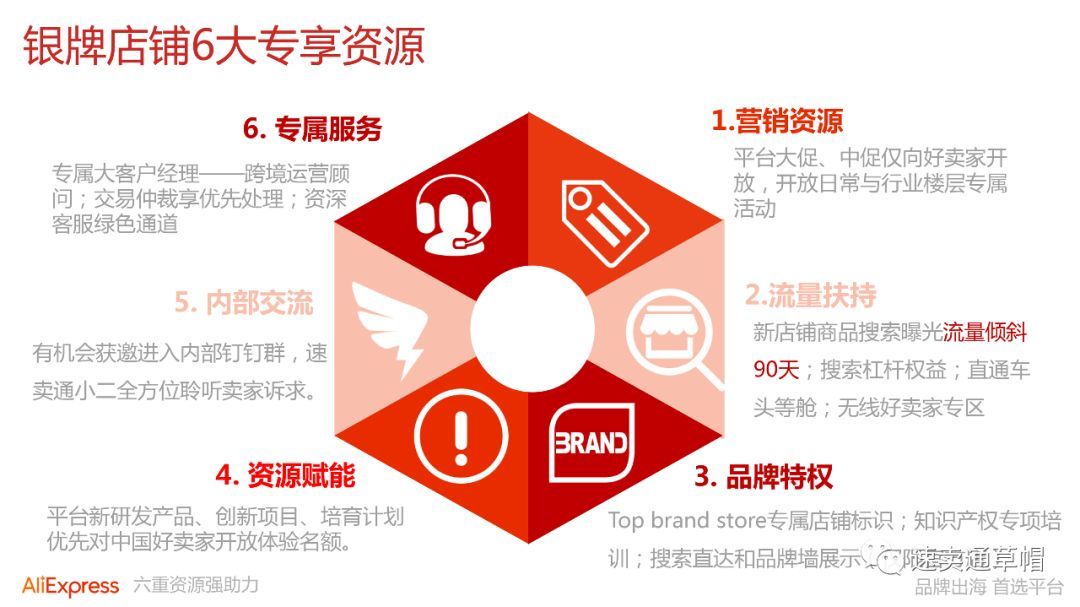 速賣通中國好賣家金銀牌運(yùn)營提升之路與跨境電商團(tuán)隊(duì)管理（汕頭站）